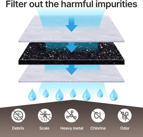 Vista 4 de ICEPURE Filtro de agua de repuesto para máquina de café Breville BWF100 BWF100NA BES980XL BES920XL BES900XL BES860XL BES870XL Barista Espresso