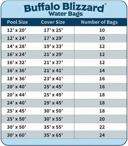 Vista 7 de Buffalo Blizzard Bolsas de agua negras de doble cámara de 8 pies de largo para cierre de piscina de invierno, 1 paquete, material de vinilo
