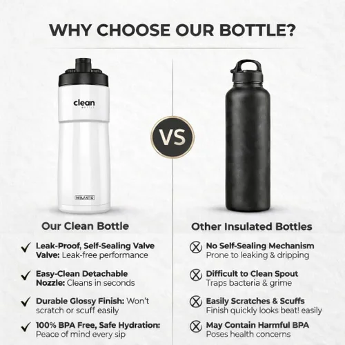 Vista 5 de The Clean Hydration Co - Botella de agua aislada para bicicleta de 23 onzas, boquilla fácil de limpiar, botella deportiva fácil de apretar, botella