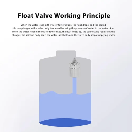 Vista 5 de Válvula de flotador de agua de acero inoxidable 304, sistema de control de nivel completamente automático, DN15 con puerto de entrada superior