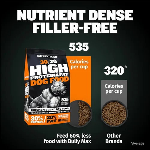 Vista 7 de Bully Max Ultimate Nutrition Bundle – Líquido para ganar peso y alto rendimiento premium de 15 libras. Alimento seco para perros – Alto