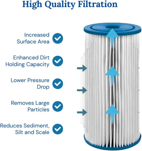 Vista 4 de Baleen Filters - Paquete de 8 cartuchos de filtro de sedimentos plisados de 10 x 4.5 pulgadas, 1 micrón, repuesto para HDX SPC-45-1001, Watts