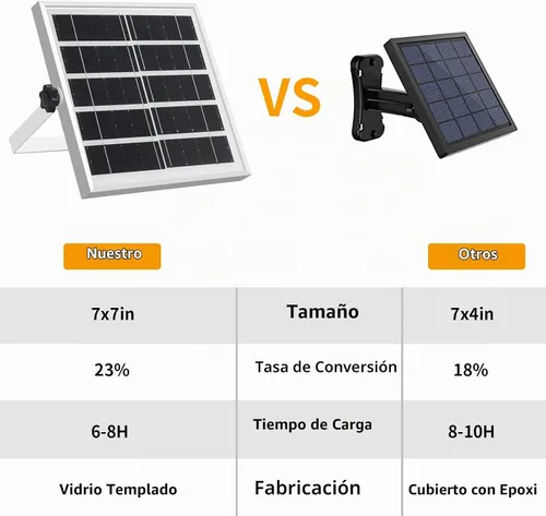 Vista 2 de Auzev Solar Lights Indoor Outdoor 3000LM Solar Shed Light with Switch
