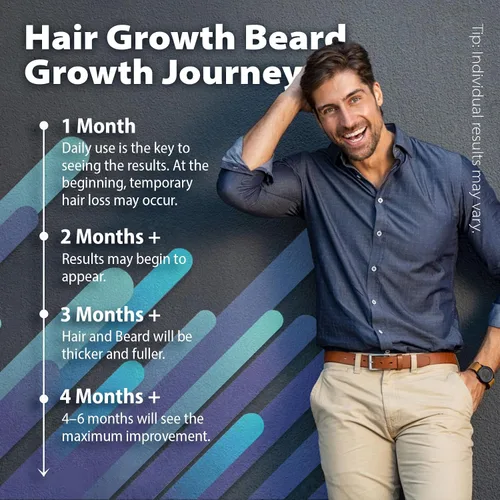 Vista 4 de 5% de minoxidil para hombres Barba: aceite de pelo y barba Spary con biotina, extracto de jengibre, aceite de lavanda