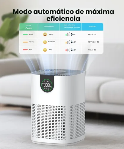Vista 6 de VEWIOR Paquete de 2 purificadores de aire para el hogar, purificadores de aire para dormitorio, habitación grande de hasta 1200 pies cuadrados