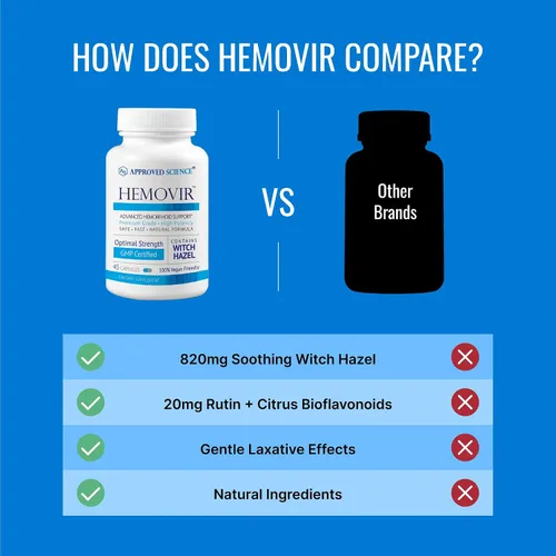 Vista 5 de Hemovir Tratamiento para sanar hemorroides, 1