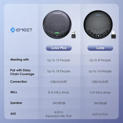 Vista 8 de EMEET Altavoz Bluetooth USB Luna Plus Luna