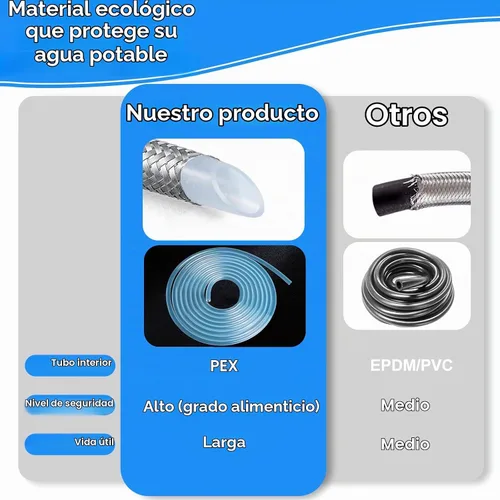Vista 4 de Refrigerator Water Line - 12FT,Foodgrade PEX Inner Hose for Fridge Icemaker