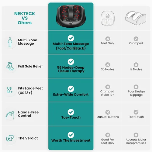 Vista 2 de Nekteck Masajeador de pies con calor, Máquina masajeadora de pies eléctrica Shiatsu con calor y amasado para neuropatía, fascitis plantar, masaje