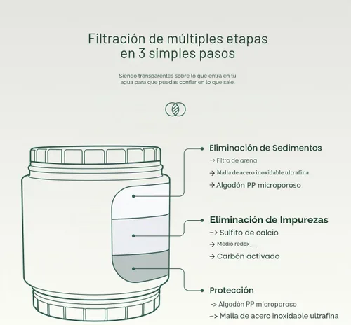Vista 6 de AquaBliss HD Cartucho de repuesto para filtro de ducha de varias etapas para SF400 y SF500 - 48x Potencia de desintoxicación de alta resistencia.
