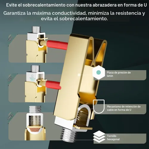 Vista 6 de Nema 14-50 EV Outlet con kit de caja de montaje en superficie, 50 amperios EV carga recta dispositivo receptáculo resistente, grado industrial, 3