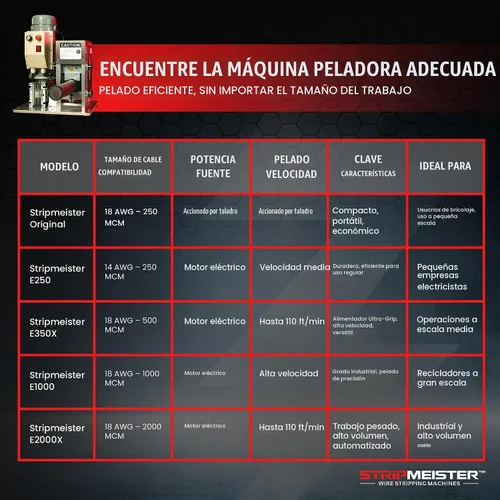 Vista 7 de StripMeister Máquina peladora de cables industrial E2000x - Tamaño de cable de hasta Ø3-1/8", sin atascos, pelacables automático con motor de CC