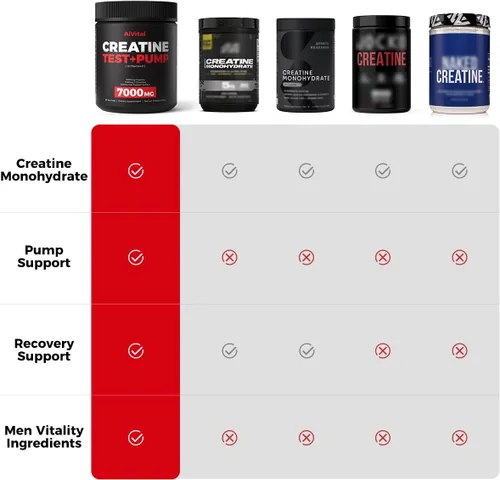 Vista 6 de AiVital™ Polvo de creatina para hombres, monohidrato de creatina de 5000 mg con 1500 mg de L-citrulina y mezcla de vitalidad de 500 mg para hombres