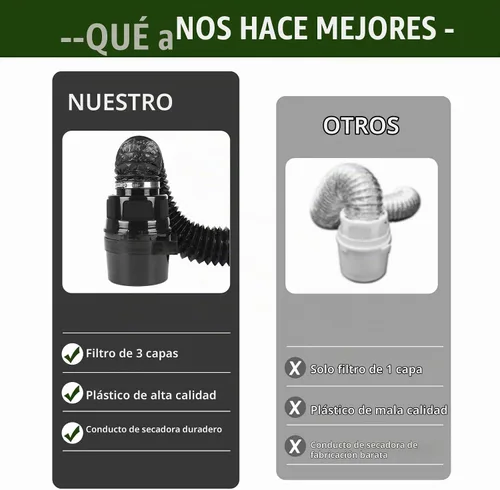 Vista 2 de Kit de ventilación para secadora interior 3 en 1 con trampa para pelusas y filtro de agua para secadora eléctrica