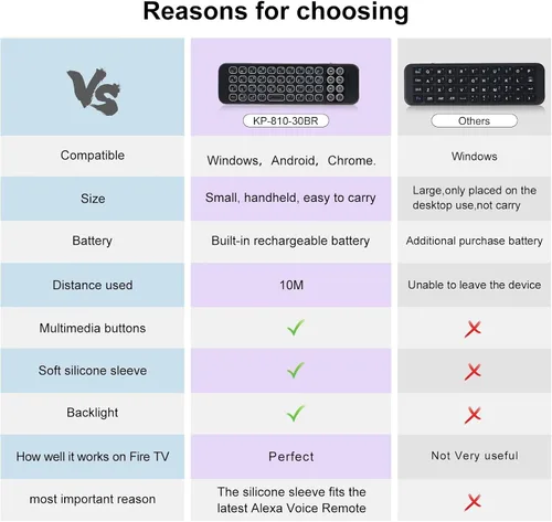 Vista 5 de iPazzPort Mini teclado inalámbrico Bluetooth remoto con retroiluminación