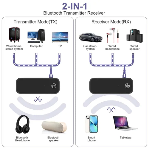 Vista 2 de Adaptador AUX Bluetooth para automóvil, receptor Bluetooth 5.3 y transmisor para automóvil viejo/estéreo doméstico/TV, adaptador de audio