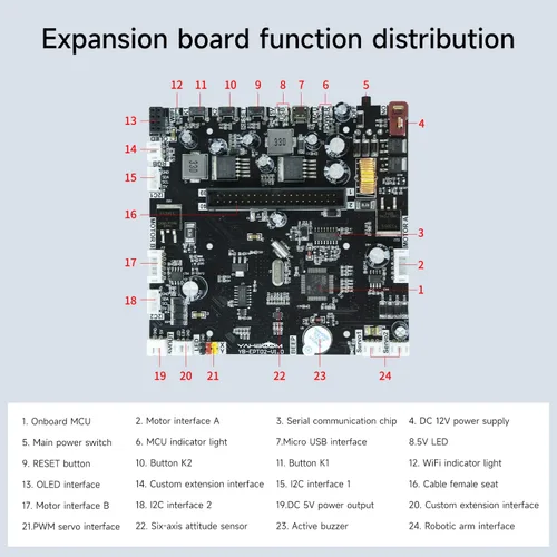 Vista 6 de Yahboom Proyecto programable DIY ROS Starter Tank Chassis Robot con cámara AI para Jetson Nano B01 Reconocimiento Seguimiento OpenCV MediaPipe