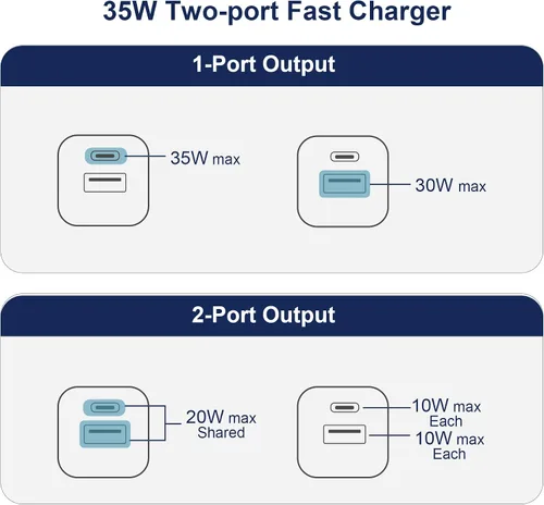 Vista 7 de Cargador USB-C de doble puerto de 35 W con cable de carga de 6.6 pies para DJI Neo, Mini 4 Pro, 3, 2, 2 SE, Mavic Mini Drone, Aavta 2, Action 3, 4