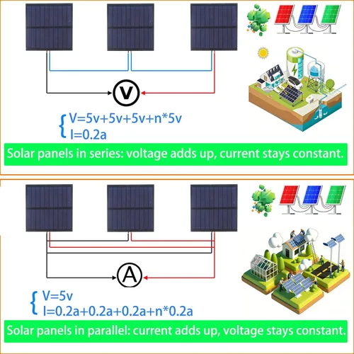 Vista 2 de 5 paneles solares pequeños, 1 W, 5 V, 200 mA, mini panel solar fotovoltaico de células solares con clip de alambre de 3.524 in x 3.524 in