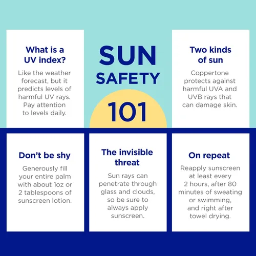 Vista 12 de Coppertone Spray protector solar para niños SPF 50 5.5 Oz
