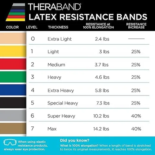 Vista 6 de THERABAND Juego de bandas de resistencia, banda elástica profesional sin látex