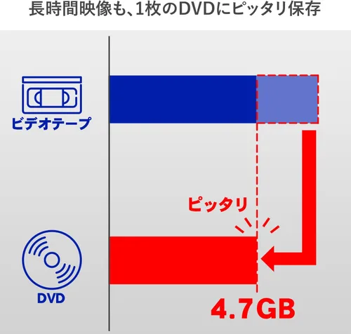 Vista 5 de I-O Data GV-USB2 Video/VHS 0.3 pulgadas (0.315 in) DVD Doblaje PC Ingestión Captura de vídeo Fabricante japonés
