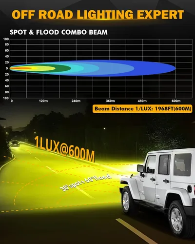 Vista 2 de AUXBEAM - Faro LED de 3.5 pulgadas para automóvil