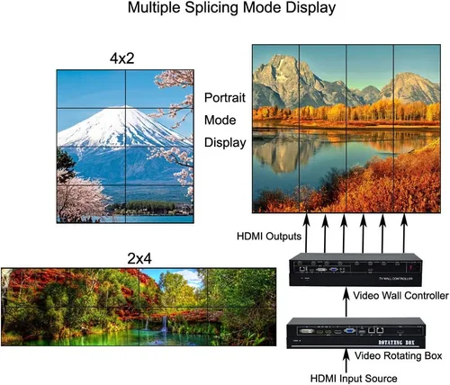 Vista 3 de Controlador de pared de video de 9 canales 3x3 2x4 4x2 HDMI DVI VGA USB Procesador de video con control RS232 para empalme de TV 9