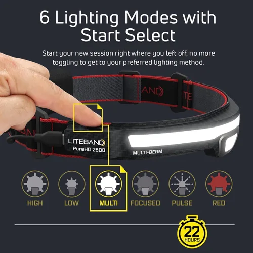 Vista 13 de LITEBAND - Paquete de faros LED multihaz, 2500 lúmenes, 210° de ancho + haz