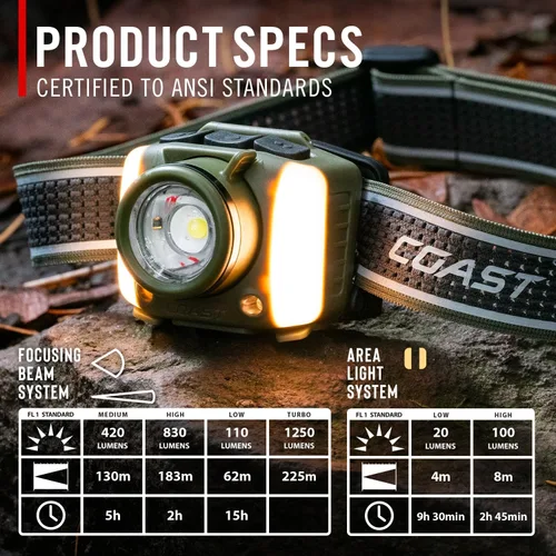 Vista 10 de Coast FL97R Linterna Frontal LED Recargable de 1200 Lúmenes Controlada por Voz con Pure Beam® Spot & Flood, Iluminación ARC, Modos de Color Rojo