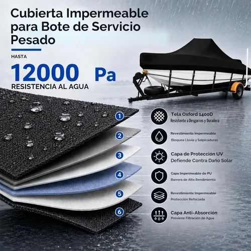 Vista 2 de Cubierta impermeable para consola central 1400D de 20 a 22 pies, resistente