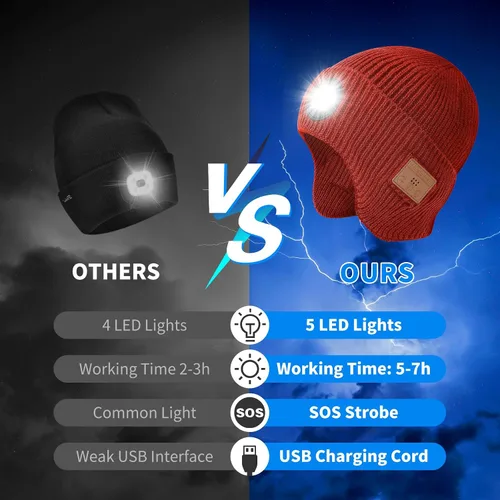 Vista 14 de Gorro Bluetooth con auriculares ligeros e inalámbricos, micrófono integrado y altavoces estéreo mejorados con música