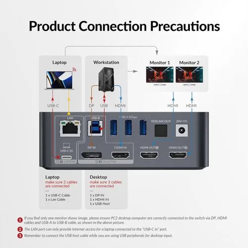 Vista 8 de Conmutador KVM de acceso AV USB C Estación de acoplamiento Monitores duales