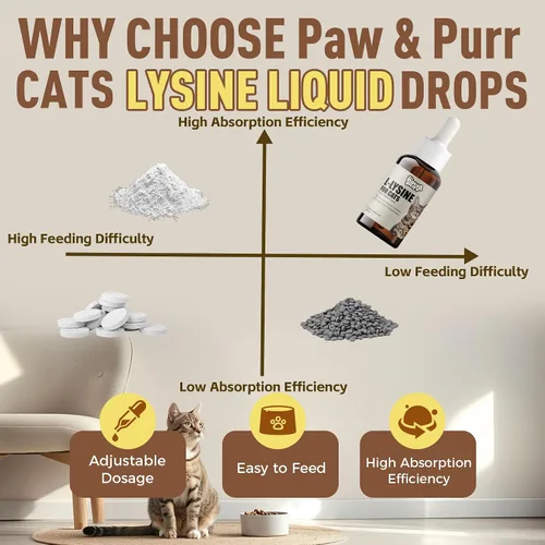 Vista 5 de Suplemento de L-lisina para gatos, gotas líquidas de L-lisina para gatitos con vitaminas taurina, apoyo inmunológico, respiratorio felino
