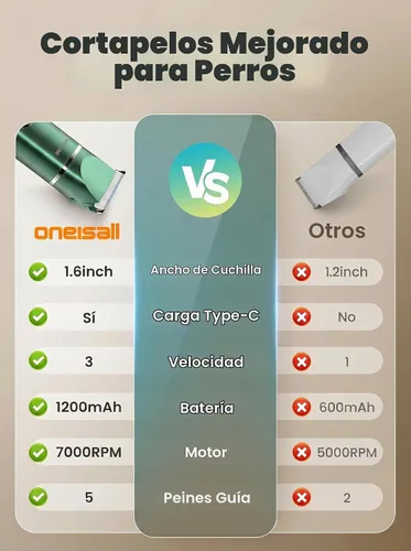 Vista 8 de oneisall Kit de aseo para perros 4 en 1 con pantalla LCD verde