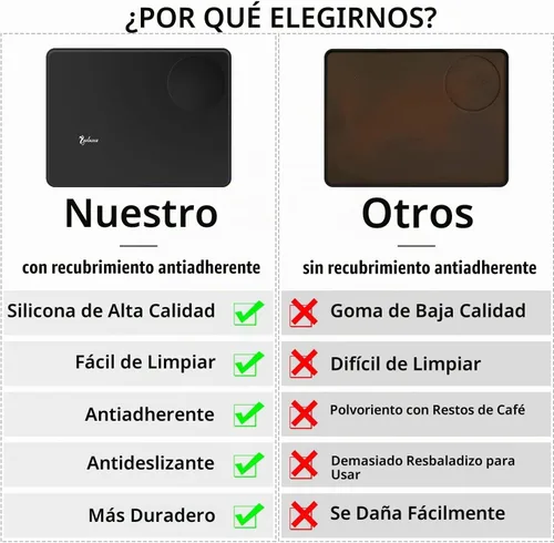 Vista 8 de Yolococa Estera de manipulación de café de grado alimenticio de goma de silicona Espresso Mat 8 pulgadas X 6 pulgadas negro