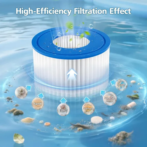 Vista 2 de Paquete de 12 cartuchos de filtro para bañera de hidromasaje tipo VI compatibles con Coleman SaluSpa 90353E, 58323E, 53323, bomba de piscina