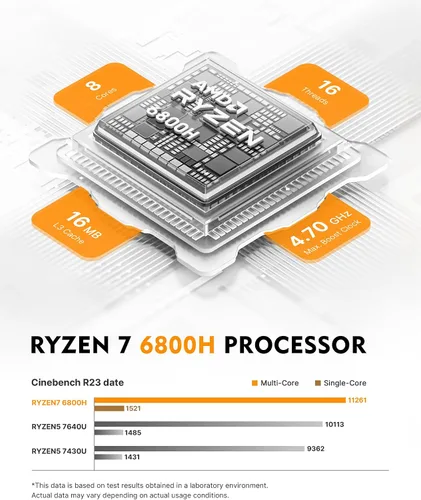 Vista 3 de BOSGAME P6 Neo Mini PC, AMD Ryzen 7 6800H 24GB LPDDR5X RAM 512GB PCIe SSD