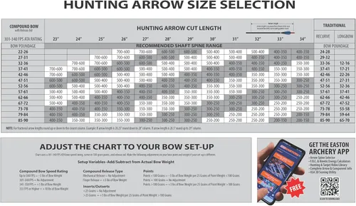 Vista 5 de Easton 6.5 Hunter Classic Carbon Arrow Shafts