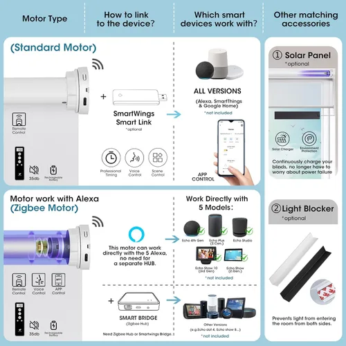 Vista 4 de SmartWings Persianas inteligentes motorizadas para ventanas con filtro de luz, persianas enrollables eléctricas a distancia compatibles