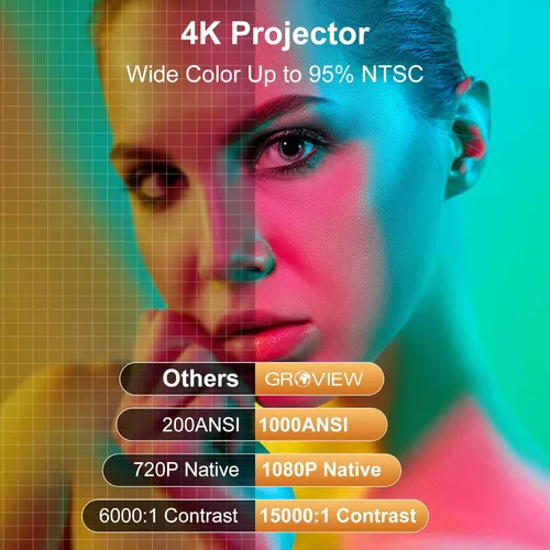 Vista 3 de [Auto Focus/Keystone] Proyector Groview 4K con WiFi y Bluetooth, Proyector de Películas de 1000 ANSI para Uso en Exteriores, Proyector con Zoom