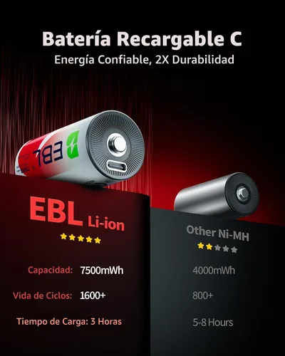 Vista 4 de EBL Baterías C recargables de litio de 7500 mWh, carga rápida USB-C