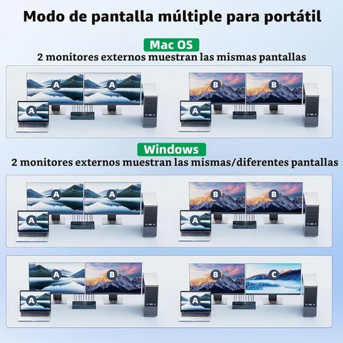 Vista 7 de 2 monitores 4 computadoras KVM Switch portátil y escritorio 4 puertos híbrido USB-C docking y doble Displayport y DP HDMI y Dual HDMI 4K@60Hz KVM
