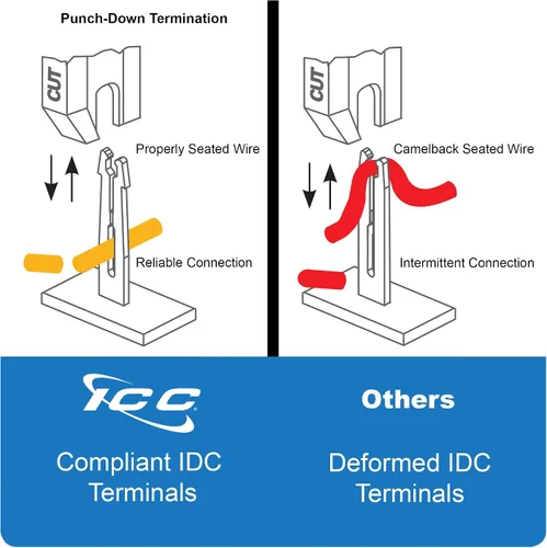 Vista 8 de ICC Panel de conexiones CAT5e, listado UL y aplicaciones Gigabit con clasificación PoE++, panel de conexión de red de 24 puertos 1U de 19 pulgadas