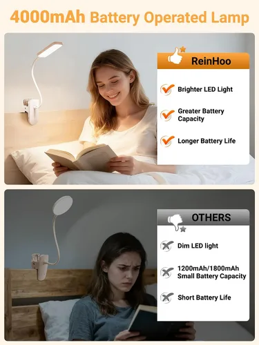 Vista 6 de Lámpara con Pinza, 9 Niveles de Brillo + 5 Colores Luz con Abrazadera, Lámpara de Escritorio Recargable con Batería de 4000mAh con Pinza, 450