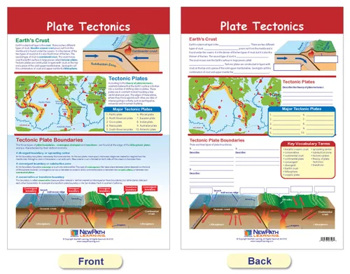 Vista 2 de NewPath Learning Dynamic Earth - Tablón de anuncios, juego de 3 unidades, laminados, de doble cara, a todo color, 12 x 18 pulgadas (94-8002)