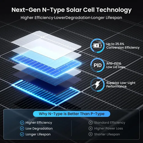 Vista 3 de Panel solar bifacial de 450 W, paquete de 2, células solares tipo N