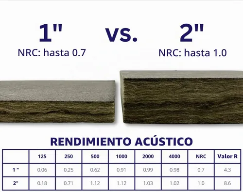 Vista 4 de Soundsulate Paneles Acústicos Absorbentes de Sonido para Techo Suspendido, Haga Clic para Opciones de Tamaños
