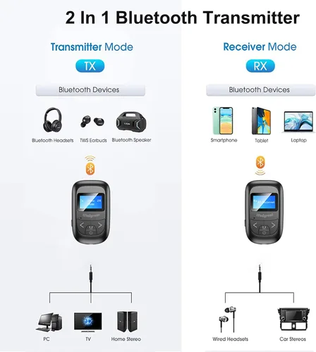 Vista 3 de Receptor transmisor Bluetooth 5.0 para TV a auriculares inalámbricos, adaptador Bluetooth para TV/vuelo de viaje, aerolínea, gimnasio, micrófono