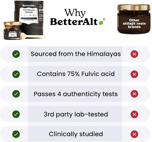 Vista 9 de Better Alt Resina Pura de Shilajit del Himalaya Paquete de 2 Grado Dorado de Alta Potencia 150 Porciones para Impulso de Energía y Apoyo